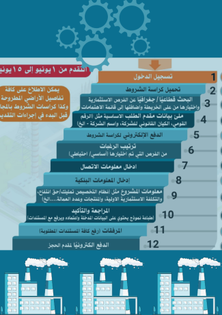 tkhsys-alarad-alsnaaay-almrh-alaaashr-big-0